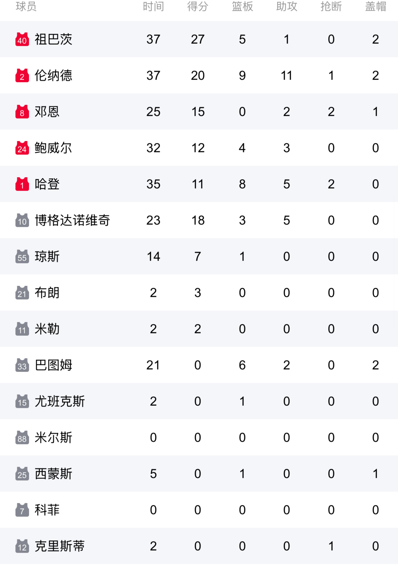 华体会 -NBA季后赛赛程吃紧，丹佛掘金今夜队长鼓劲，悬念犹存，控场能力受关注的简单介绍